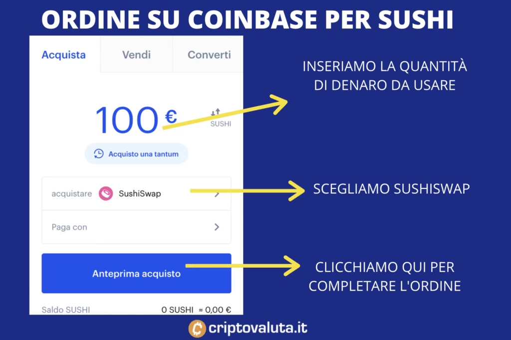 Sushiswap ordine su Coinbase - a cura di Criptovaluta.it