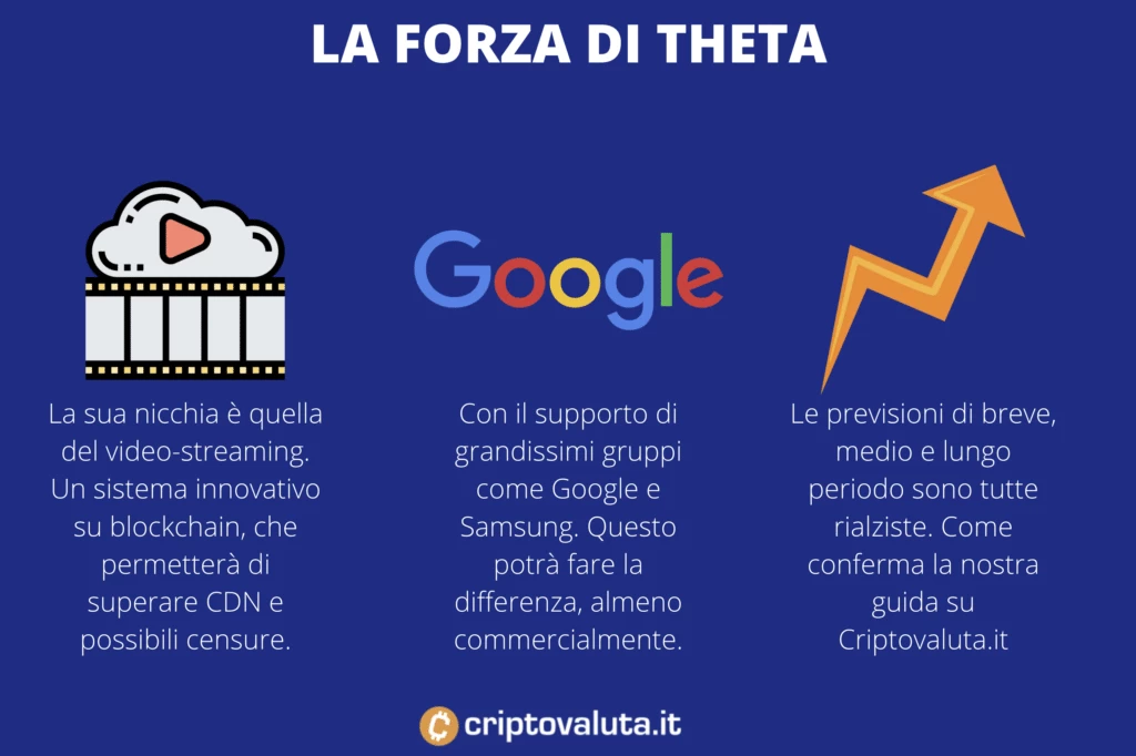 Theta conviene comprare - a cura di Criptovaluta.it