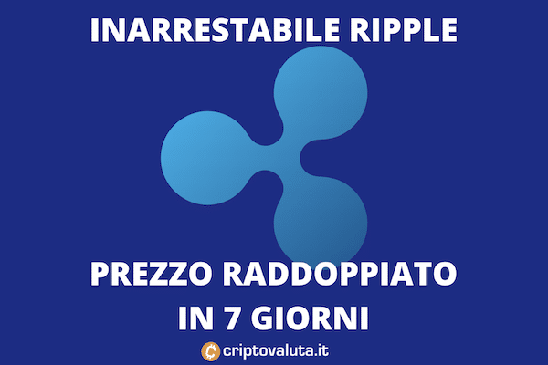 Ripple vola - editoriale Criptovaluta.it