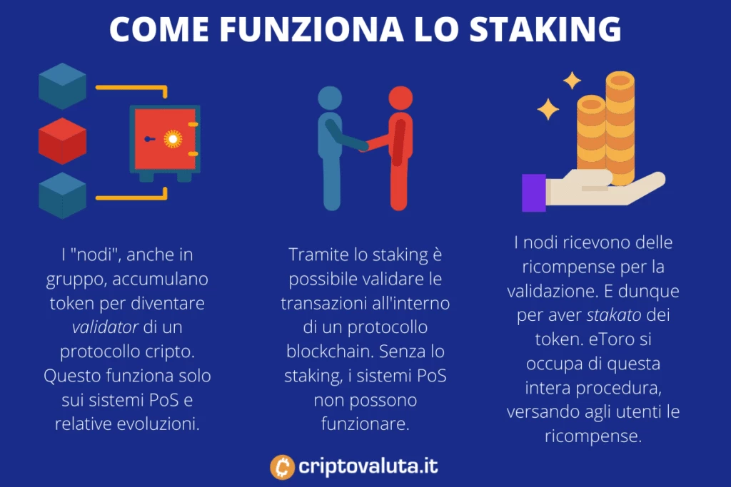 eToro funzionamento staking - a cura di Criptovaluta.it