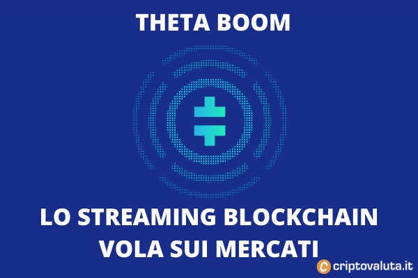 blockchain theta vola sui mercati