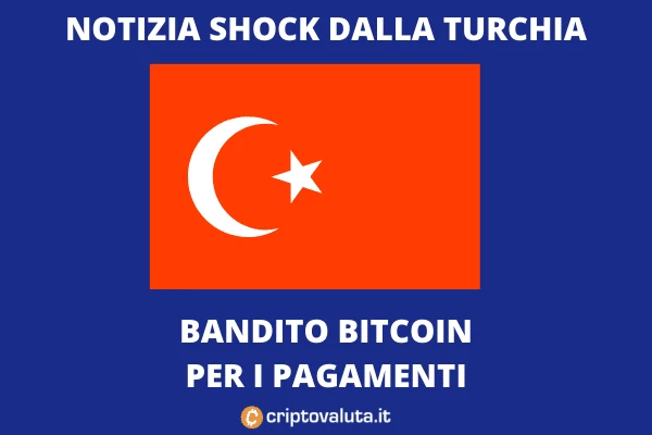 Turchia Ban Bitcoin
