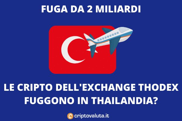 Fuga in thailandia Thodex