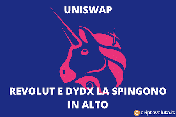 Uniswap +20% in 24 ore
