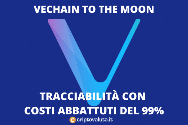 VeChain - il boom del 14 aprile