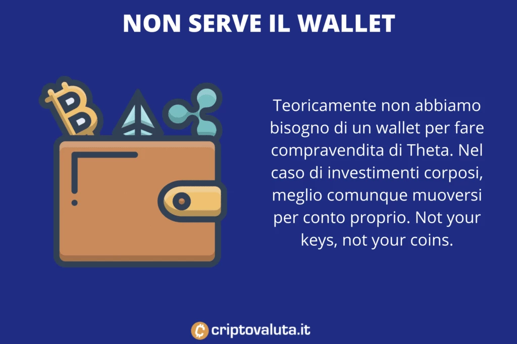 Wallet per Theta - infografica di Criptovaluta.it
