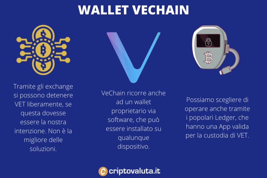 Wallet VeChain - a cura di Criptovaluta.it