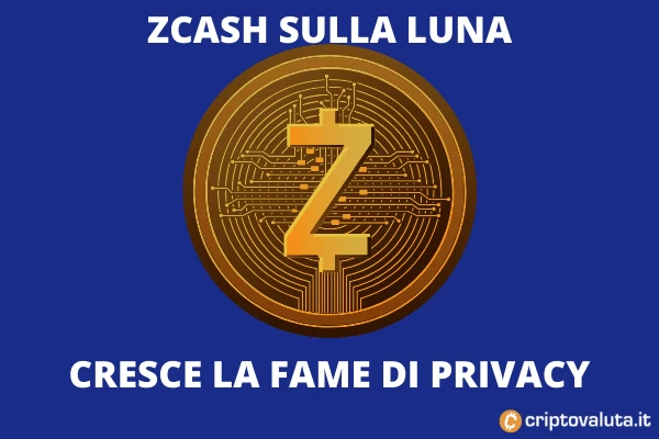 Zcash vola sul mercato 