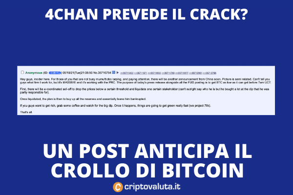 Bitcoin post 4chan previsione