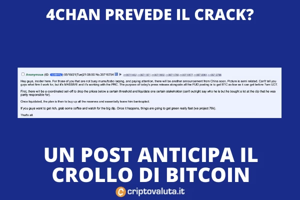 Bitcoin post 4chan previsione
