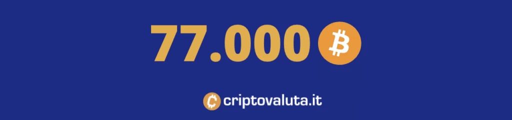 Bitcoin Balene 77.000 acquistati