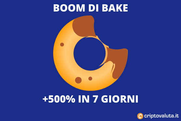 BAKE BOOM sopra il miliardo