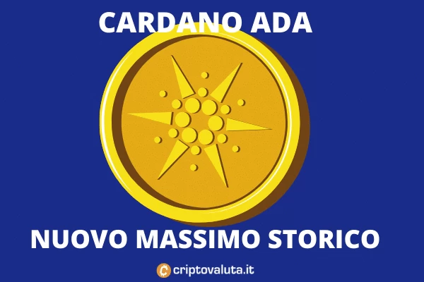 Massimo storico per Cardano ADA - analisi di Criptovaluta.it