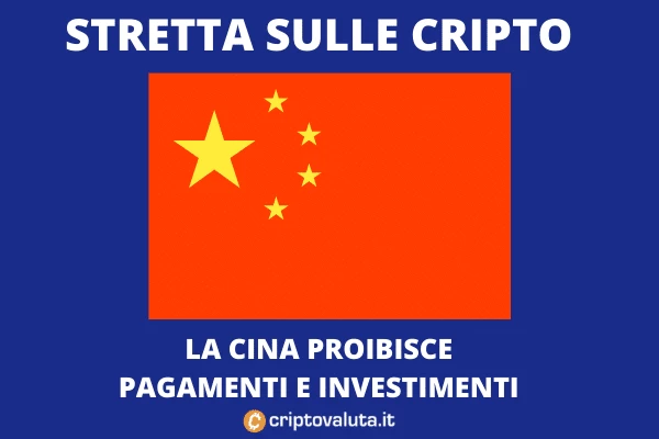 Ban Cina sui prodotti finanziari basati su criptovalute. Addio anche ai pagamenti.