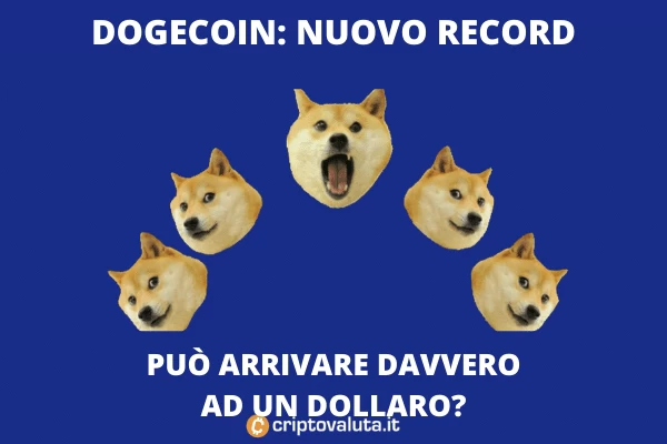 Dogecoin non si ferma più: Arriverà a 1$? La nostra analisi