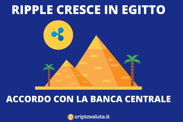 Ripple egitto accordo maggio 2021