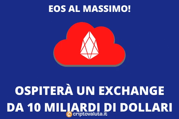 EOS vola sui mercati - grazie a Bullish Exchange