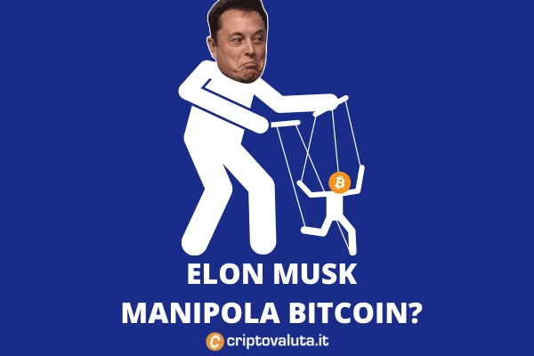Musk mercati futuro Bitcoin