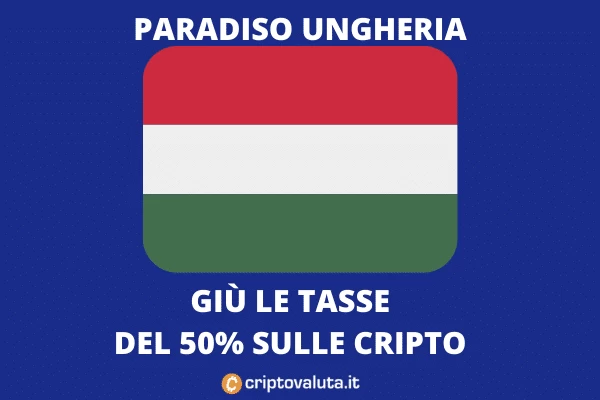 Ungheria pronta a tagliare del 50% le tasse sulle crypto