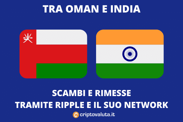 Ripple protagonista: scambi Oman-India sul suo network!