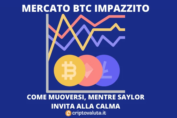 BTC volatilità - intervento di Saylor