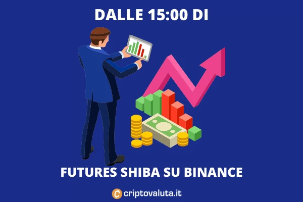 Future su shiba su Binance