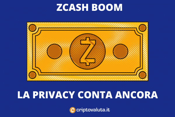 Zcash vola: perché tutti stanno comprando ZEC