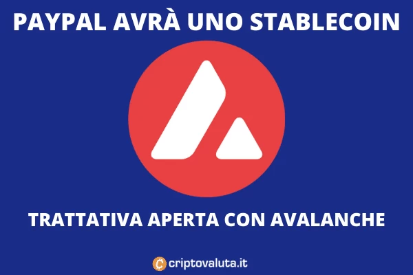 Avalanche PayPal stablecoin