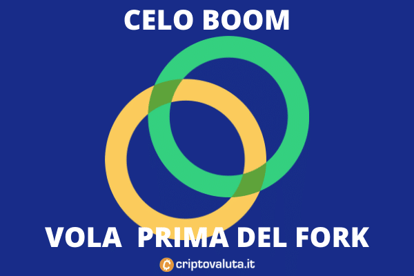 CELO vola sul mercato - la nostra analisi da Criptovaluta.it