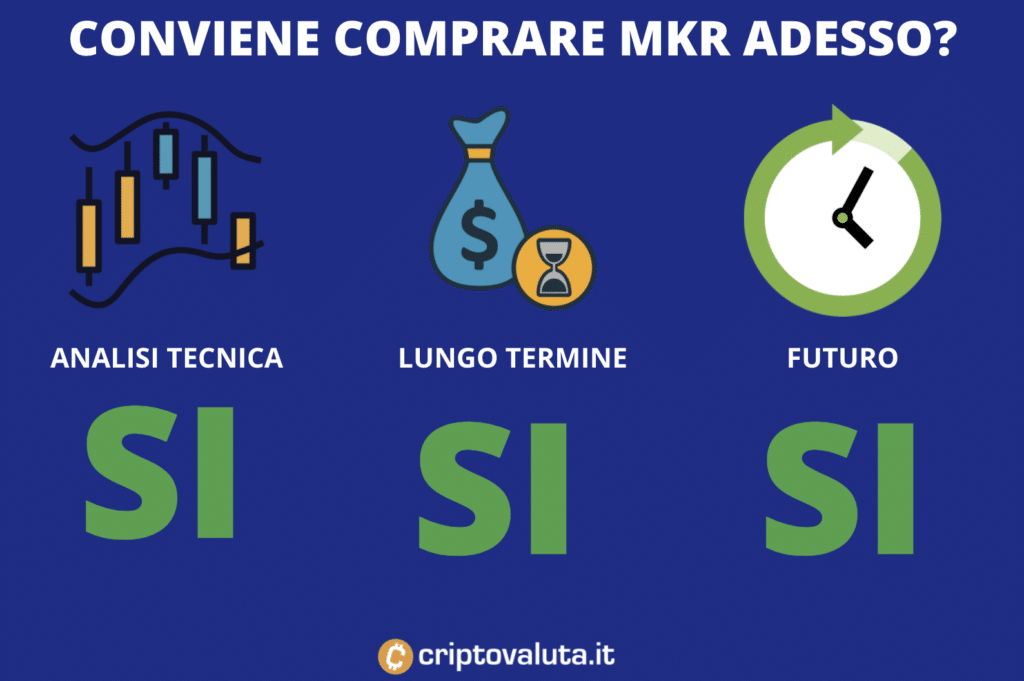 Mercato MKR - conviene investire ora - di Criptovaluta.it
