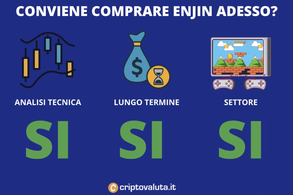 Conviene comprare Enjin Coin - a cura di Criptovaluta.it