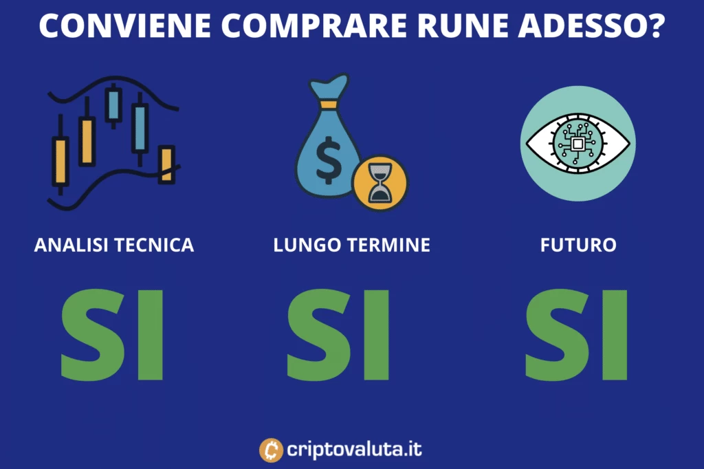 Thorchain RUNE - conviene comprare - a cura di Criptovaluta.it