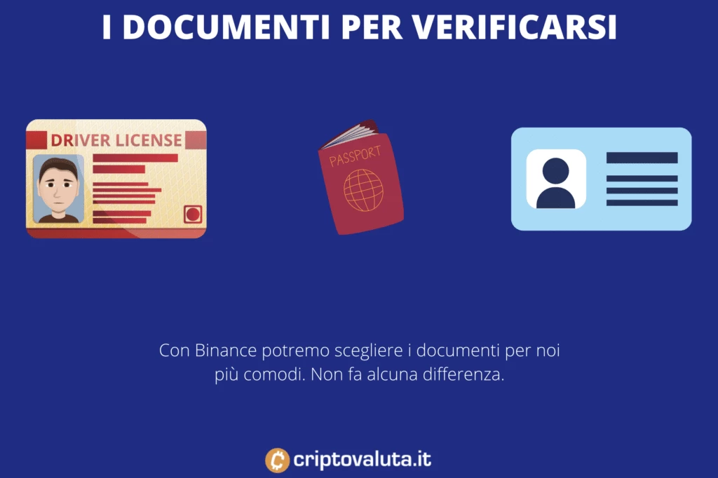 Verifica documenti Binance - a cura di Criptovaluta.it