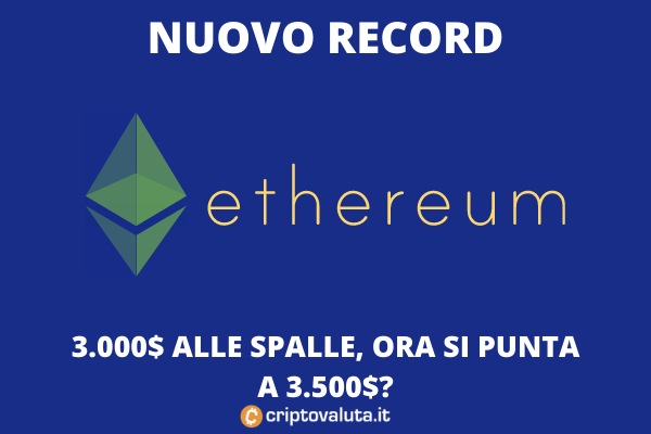 Ethereum: è nuovo massimo storico da BEI e PoS a fine anno!