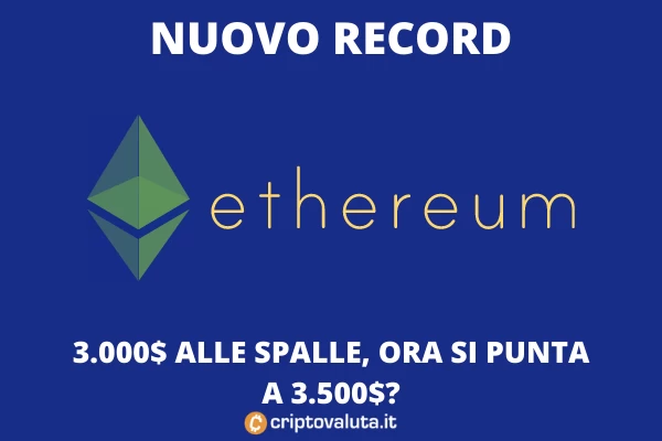 Ethereum record 3000