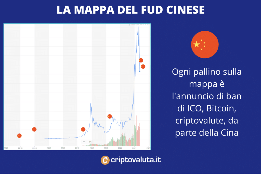 FUD CHINA MAP - di Criptovaluta.it