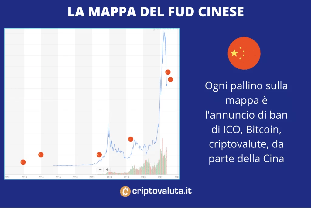 FUD CHINA MAP - di Criptovaluta.it