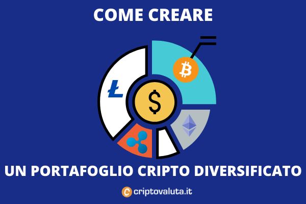 investire online piccole somme secure bitcoin traders private ltd