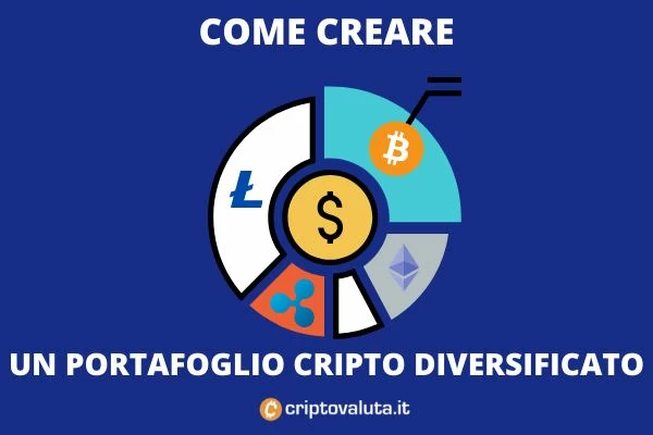 Videotutorial + guida che spiega come creare un crypto portafoglio bilanciato