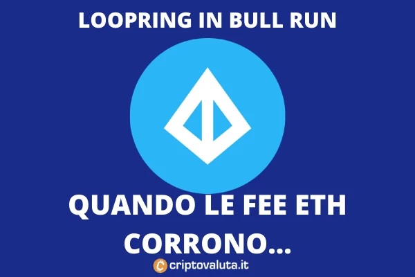 loopring bull run