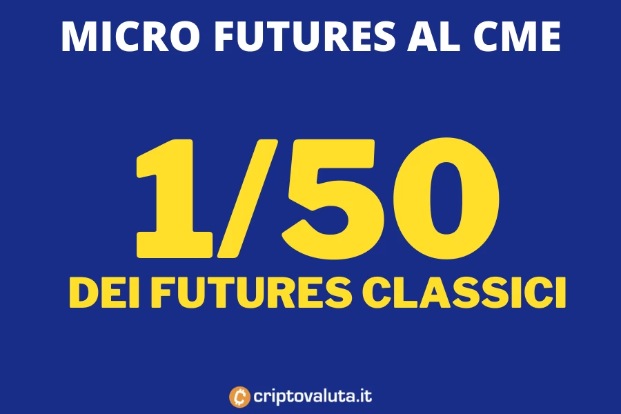 Microfutures bitcoin al CME