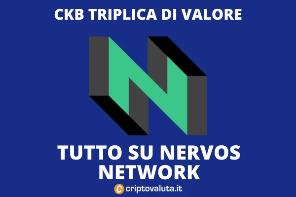 CKB boom - analisi di criptovaluta.it