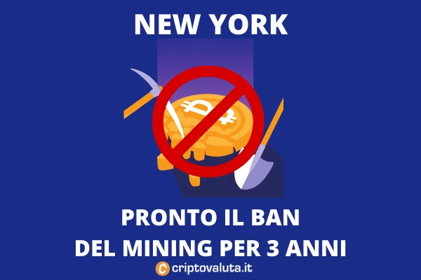 Mining Bitcoin Ban 