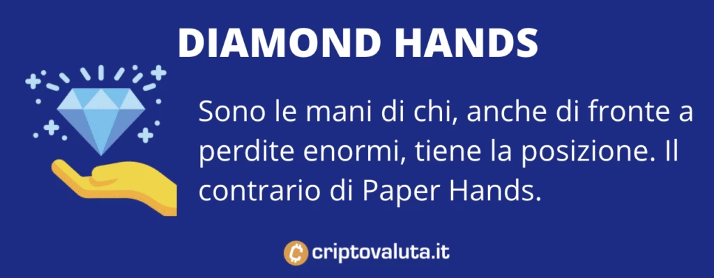Diamond Hands Bitcoin