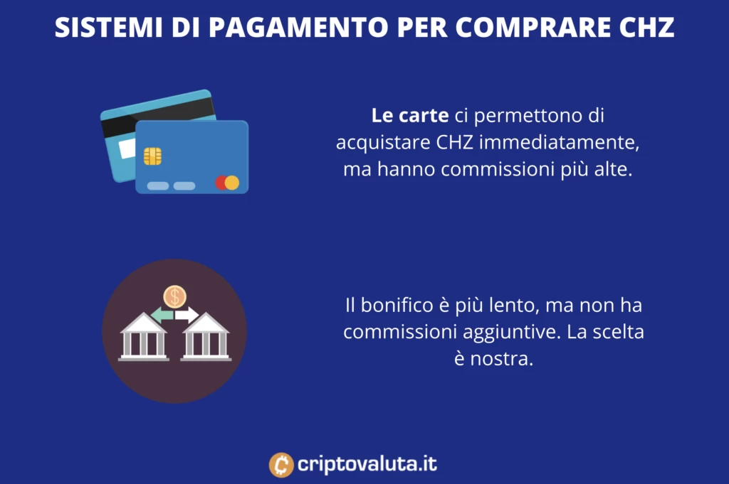 Sistemi di pagamento per acquistare Chiliz - di Criptovaluta.it