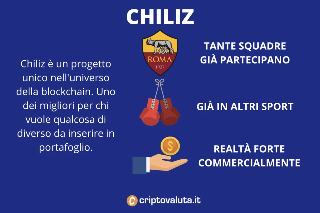 Caratteristiche Chiliz - a cura di Criptovaluta.it