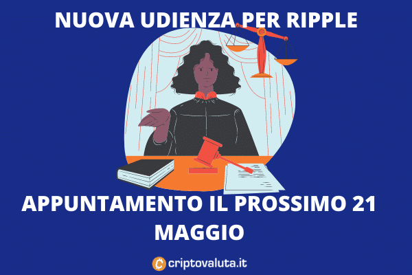 Udienza Ripple vs SEC