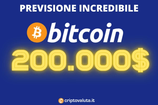 Bitcoin a 200.000 - previsione del CEO di Kraken