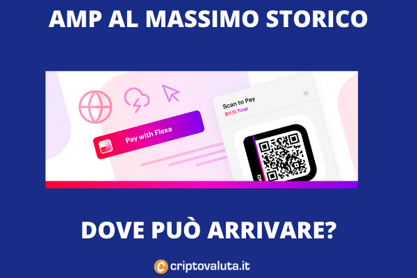 Flexa - analisi di mercato di Criptovaluta.it