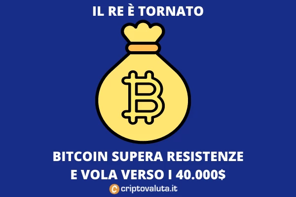 Bitcoin vola - l'analisi di Criptovaluta.it